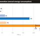 Image for article titled Your New Game Console Is Eating More Energy Than Ever